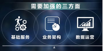 實例分析 一套業務系統產品技術架構的方法論