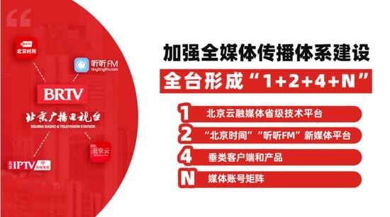 解碼北京時間樣本 以廣鏈接、深服務、強運營加快建設首都新型主流媒體