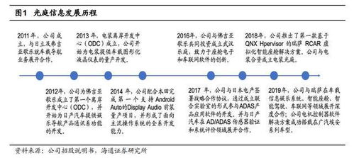 汽車電子軟件領(lǐng)軍者 光庭信息——以全域全棧服務(wù)能力，驅(qū)動智能網(wǎng)聯(lián)汽車未來