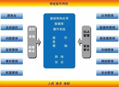 中國官方認可的五大智能制造模式 技術(shù)服務(wù)模式深度解析