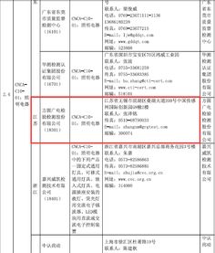 廣州廣電計量檢測股份有限公司 打造一流計量檢測技術(shù)服務(wù)專業(yè)機構(gòu)