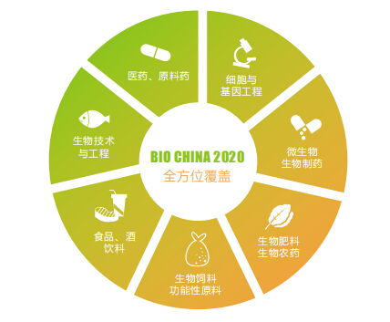 2020上海生物發酵展8月如期舉辦，技術服務賦能行業新未來
