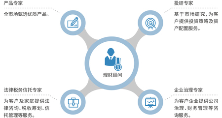 構建卓越服務團隊 企業(yè)管理咨詢的關鍵實踐
