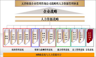 企業(yè)如何選擇管理咨詢公司 策略、步驟與關鍵考量
