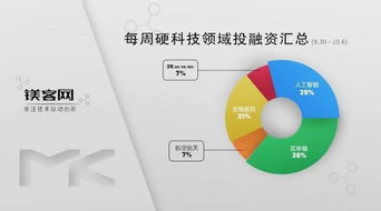 本田斥資7.5億美元投資通用汽車自動駕駛部門Cruise