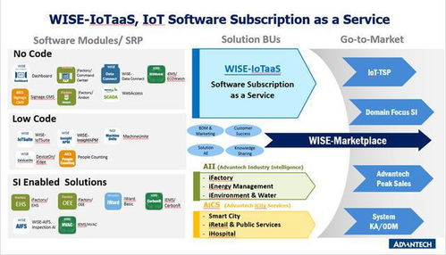 對話研華科技董事長劉克振 物聯網集成商行至半山腰，成敗在于訂閱制網絡技術服務