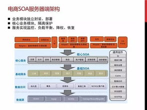 應(yīng)對電商大促峰值的九個核心方法——基于軟件研發(fā)管理與咨詢服務(wù)視角