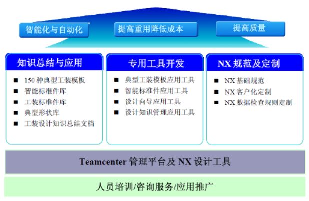 軟件信息咨詢服務(wù) 信息技術(shù)時(shí)代的智慧引擎