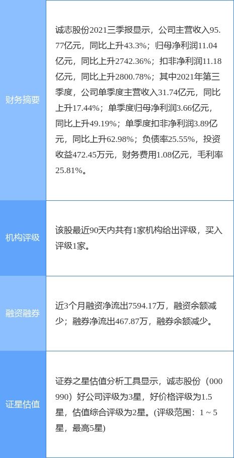 誠志股份擬投10億元設(shè)立青島全資子公司，加碼軟件與信息咨詢服務(wù)